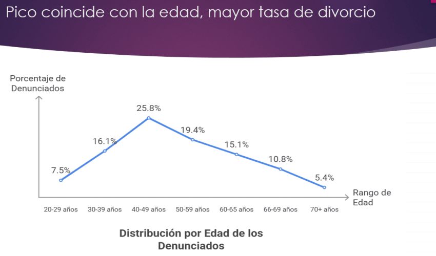 divor divor