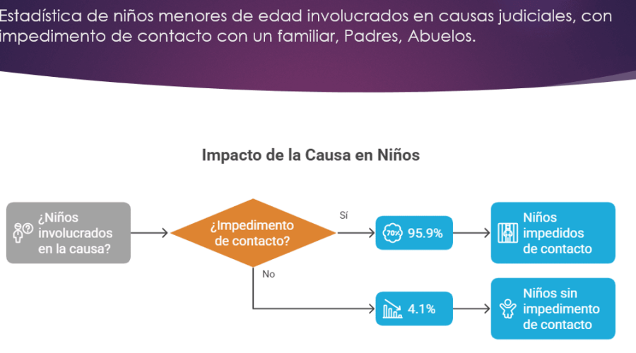 niños niños
